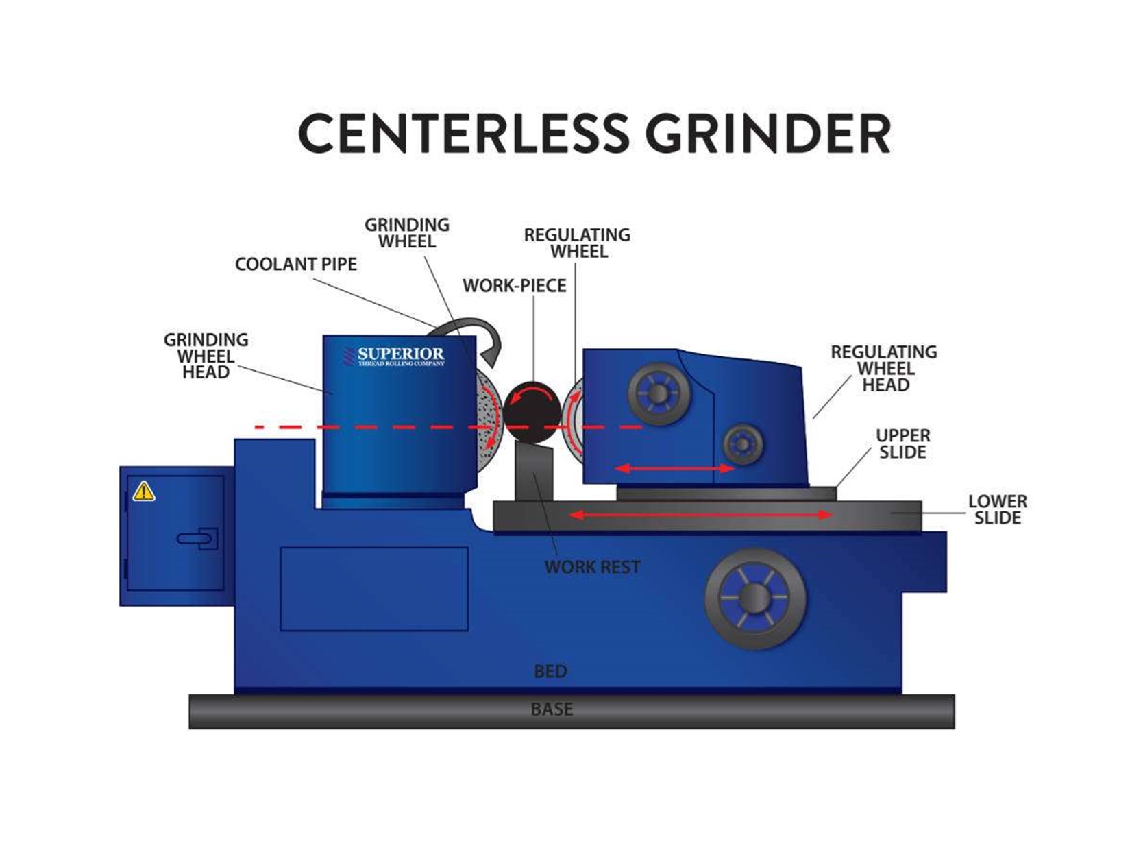 Centerless-Grinder